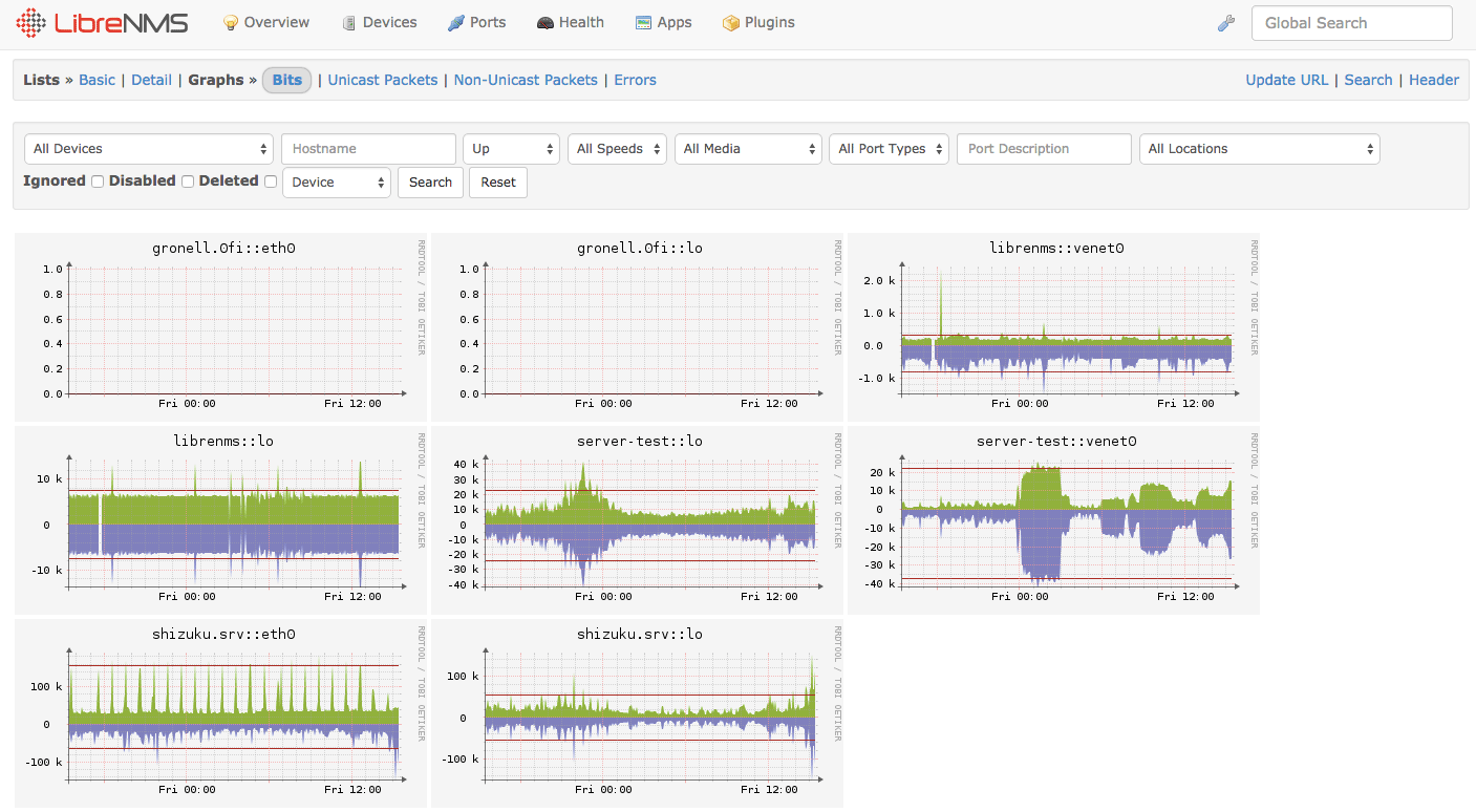 Monitoring Tools